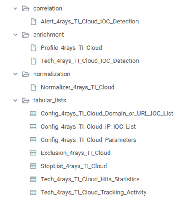 Рисунок 1 - Импортированные пакеты экспертизы "4rays TI Cloud SIEM Content"